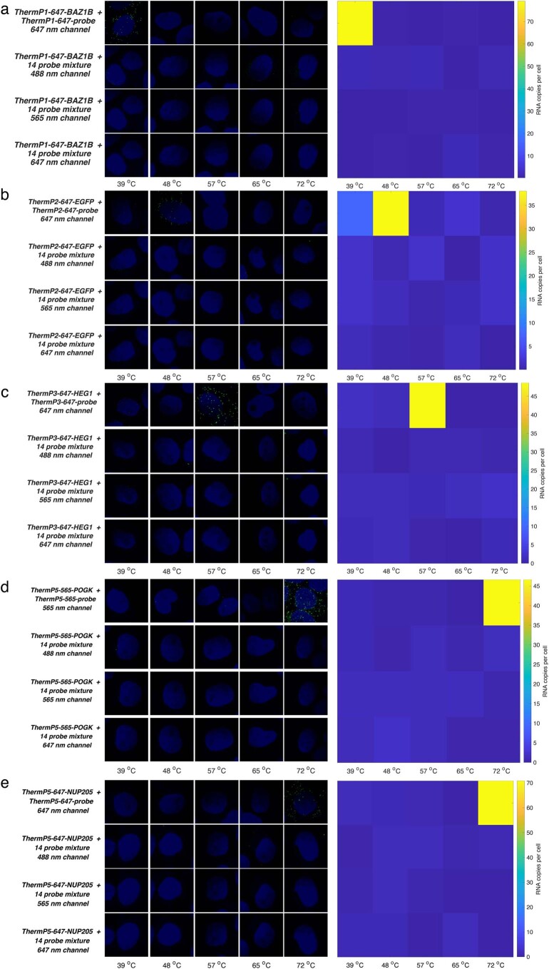 Extended Data Fig. 9