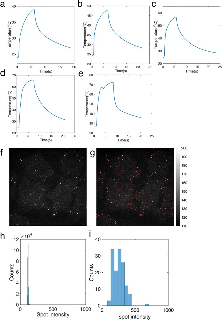 Extended Data Fig. 3