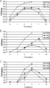 FIG. 6.