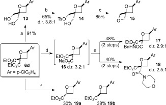 Scheme 4