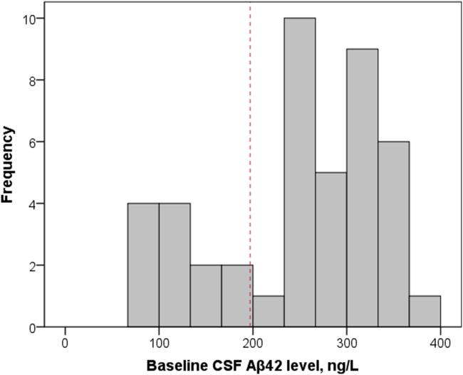 Supplementary Fig. 1