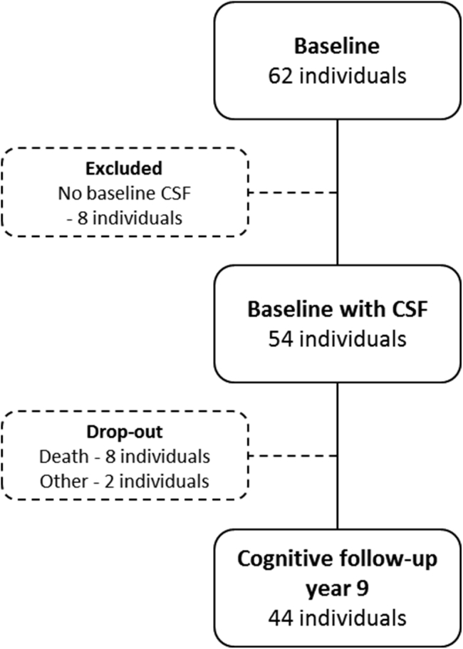 Fig. 1