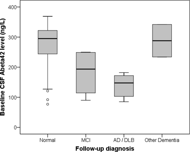 Supplementary Fig. 2