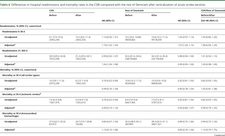 graphic file with name NEUROLOGY2017865675TT6.jpg