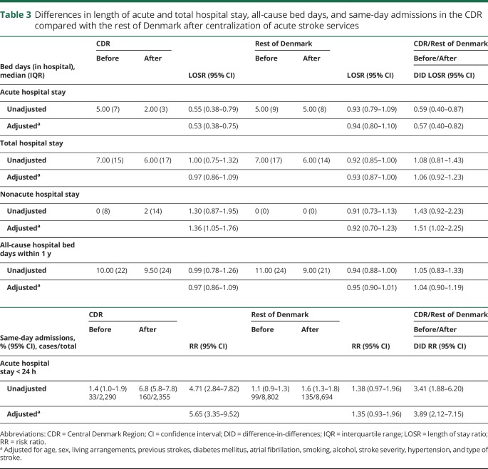 graphic file with name NEUROLOGY2017865675TT3.jpg