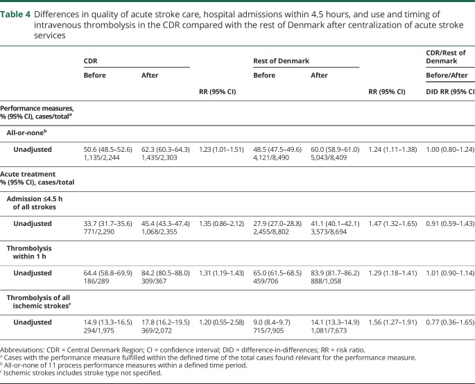 graphic file with name NEUROLOGY2017865675TT4.jpg