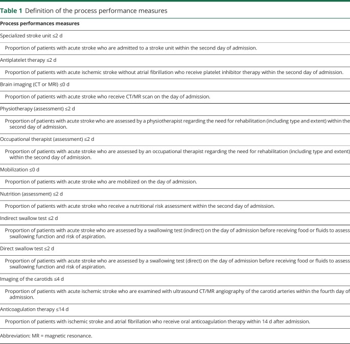 graphic file with name NEUROLOGY2017865675TT1.jpg