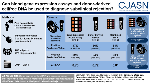 graphic file with name CJN.05530421absf1.jpg