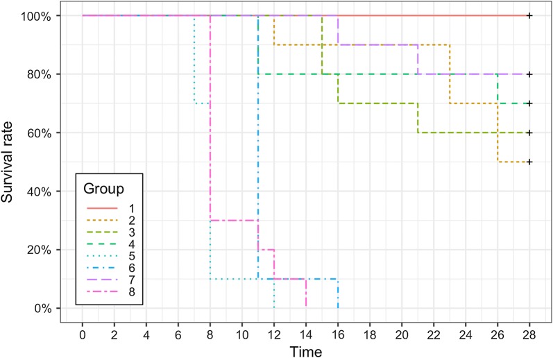 Fig. 1