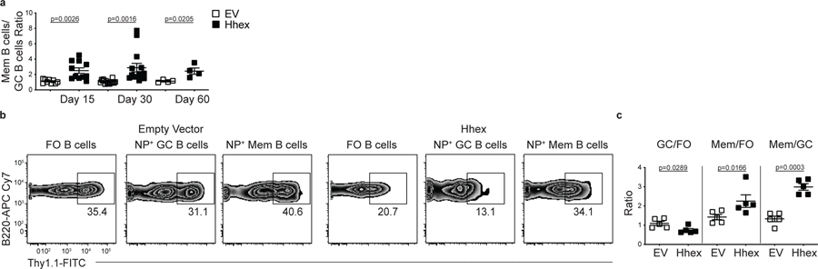 Extended Data Figure 4.