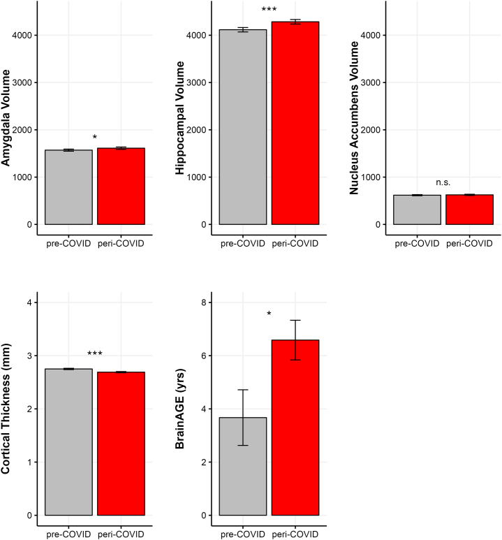 Figure 2