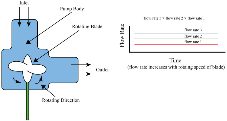 Figure 11