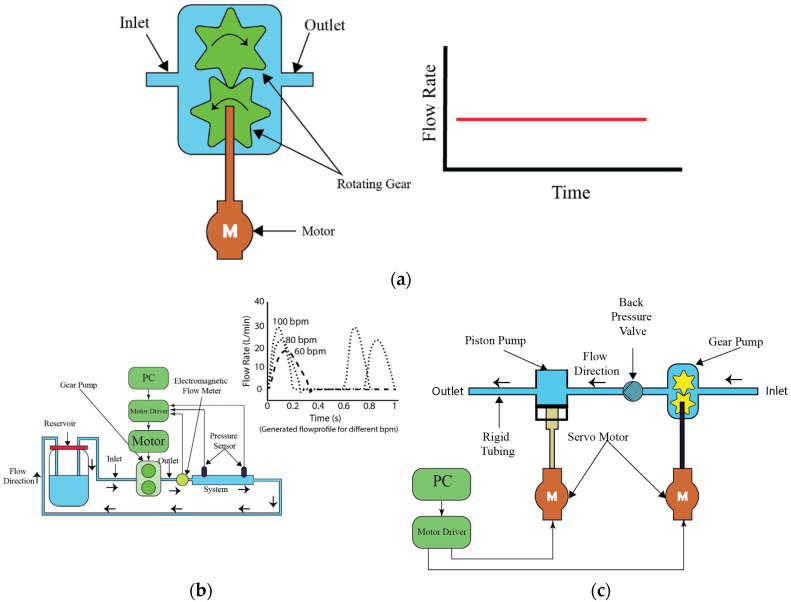 Figure 9