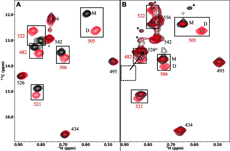 Figure 3.