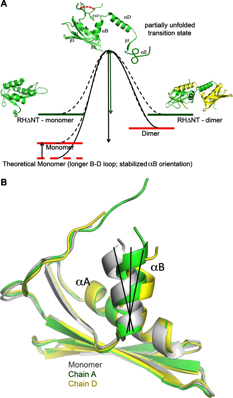 Figure 6.