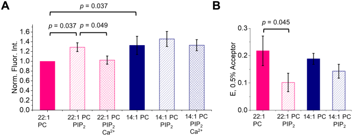 Figure 3