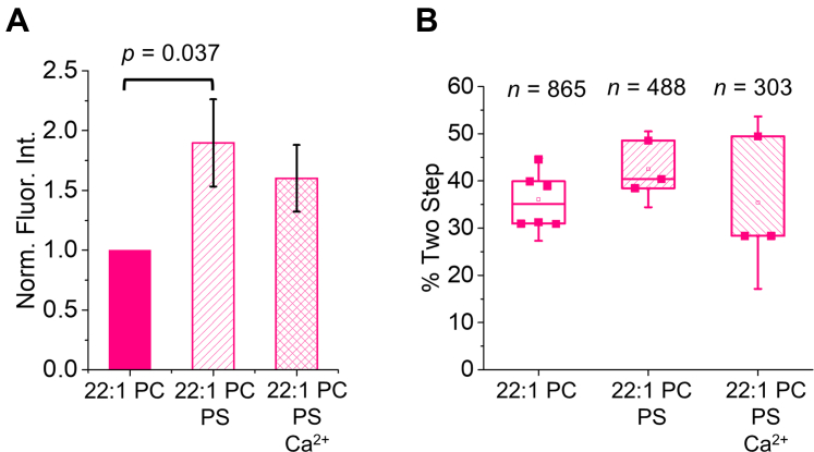 Figure 5