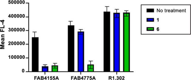 Figure 5