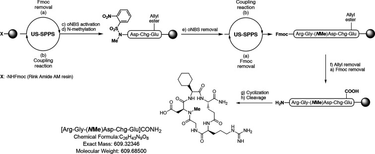 Scheme 1