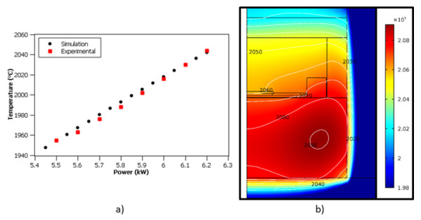 Figure 23