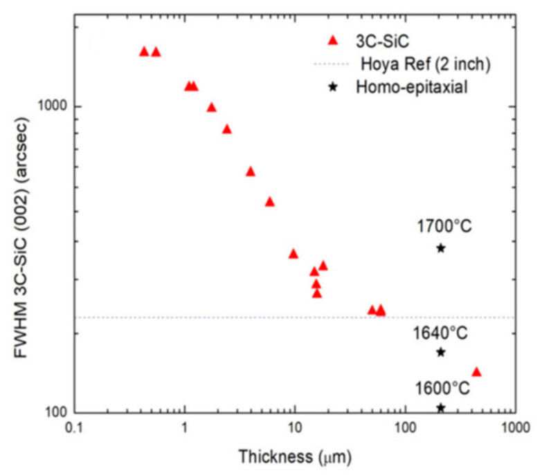 Figure 25