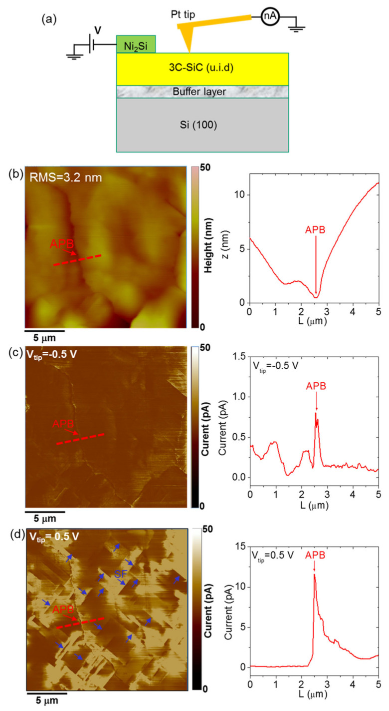 Figure 16