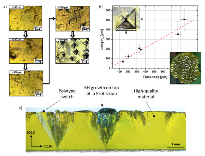 Figure 22