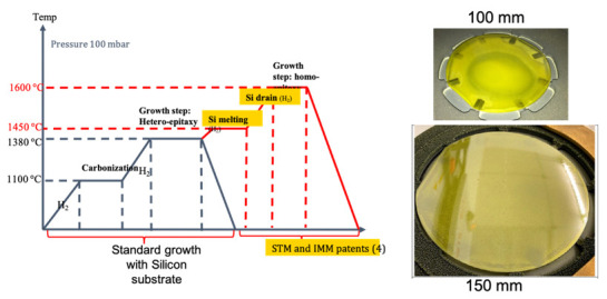 Figure 24