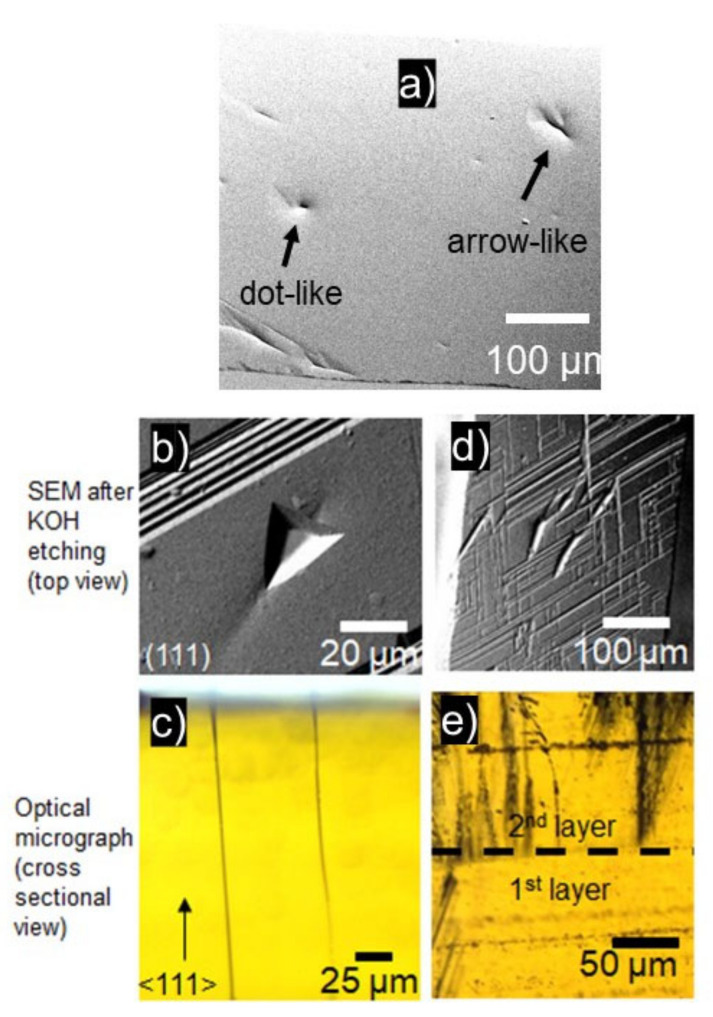 Figure 19