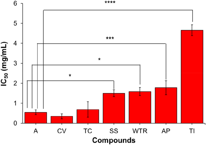 Figure 1