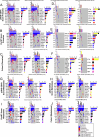 Extended Data Fig. 3