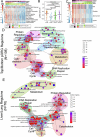 Extended Data Fig. 5