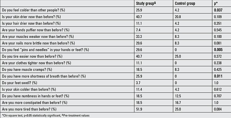 graphic file with name JCRPE-6-238-g1.jpg