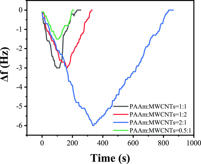 Figure 12