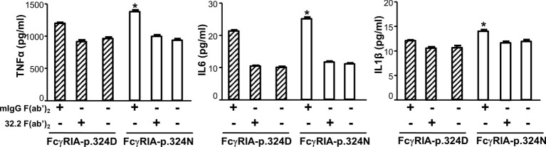 Figure 5