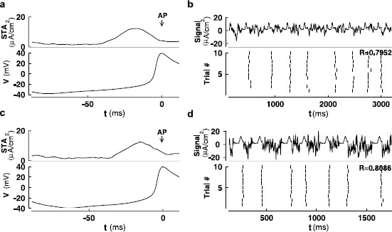 Fig. 4