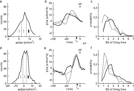 Fig. 8