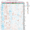 Extended Data Fig. 3