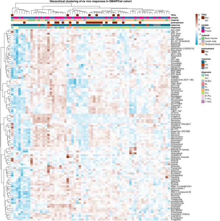 Extended Data Fig. 3