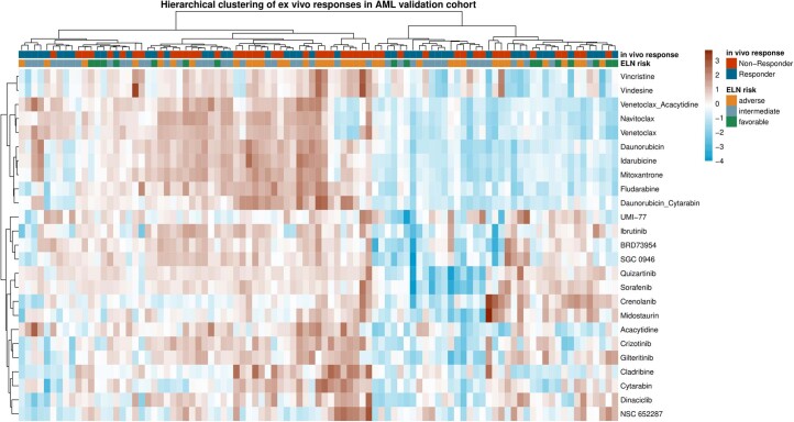 Extended Data Fig. 4