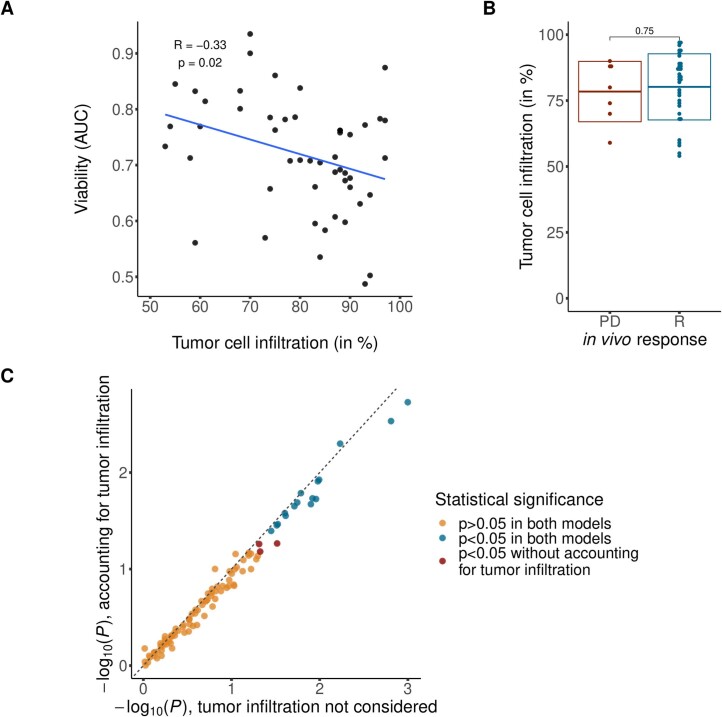 Extended Data Fig. 6