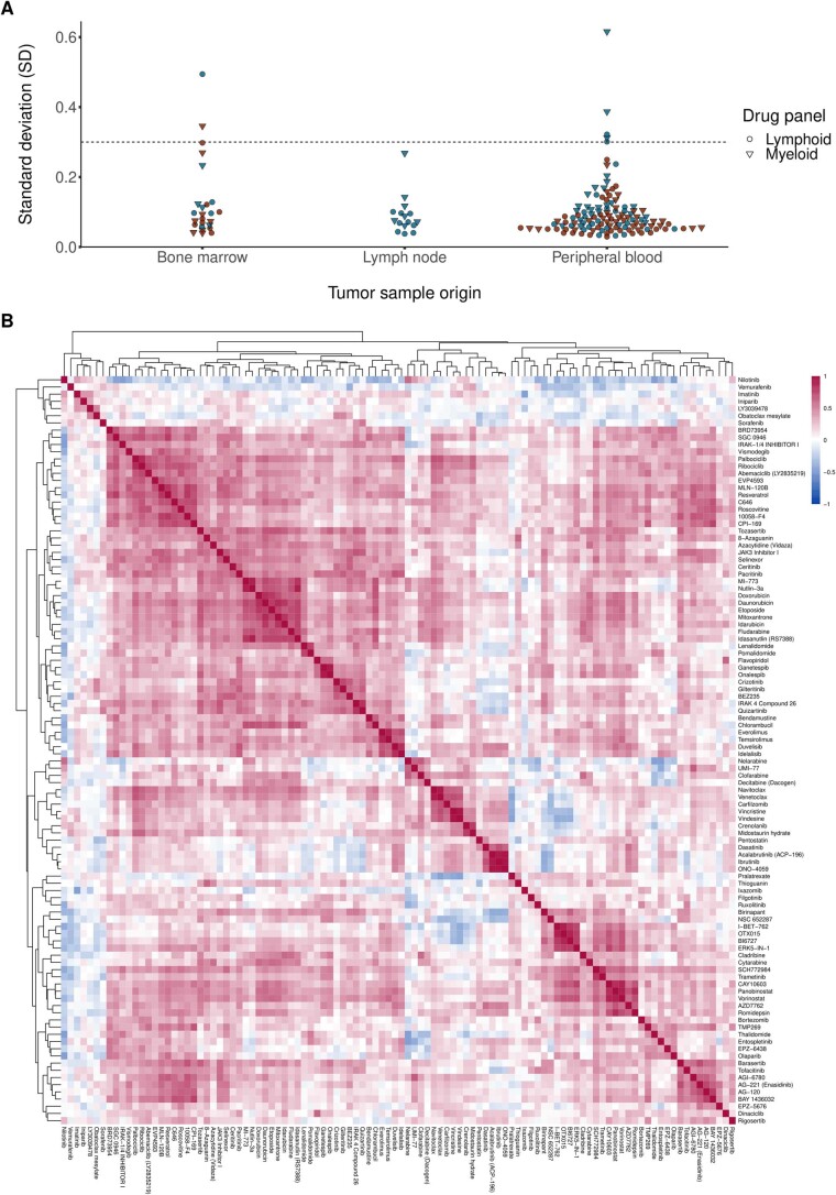 Extended Data Fig. 1