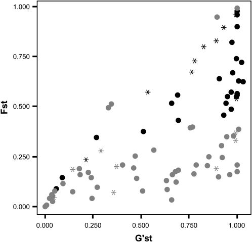 Figure 2.—