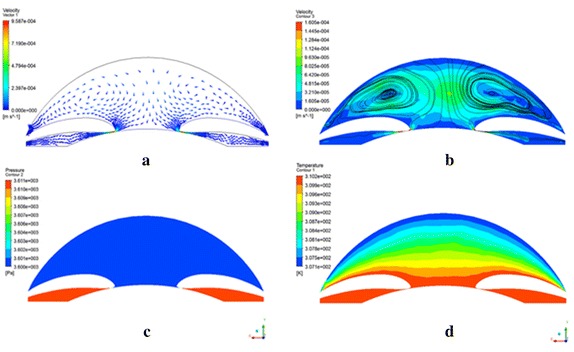 Fig. 7