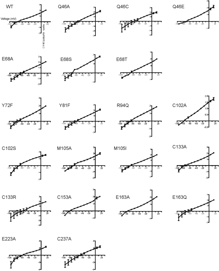 Extended Data Fig. 7