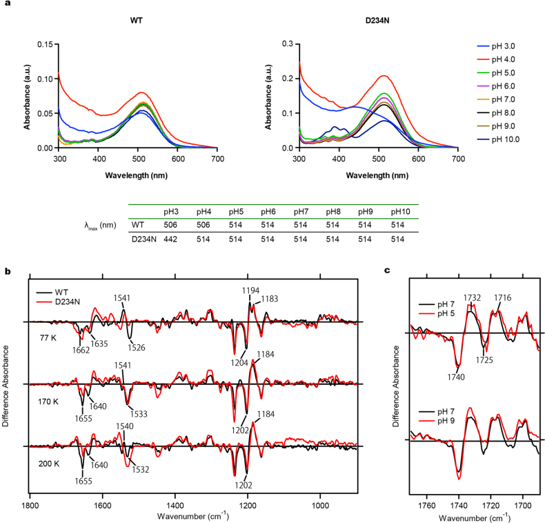 Extended Data Fig. 9