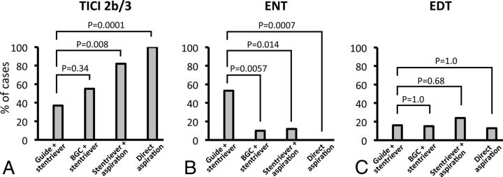 Fig 2.