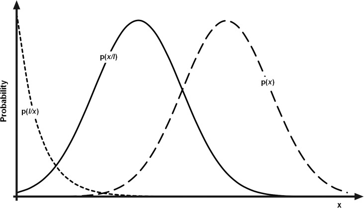 FIG. 1.