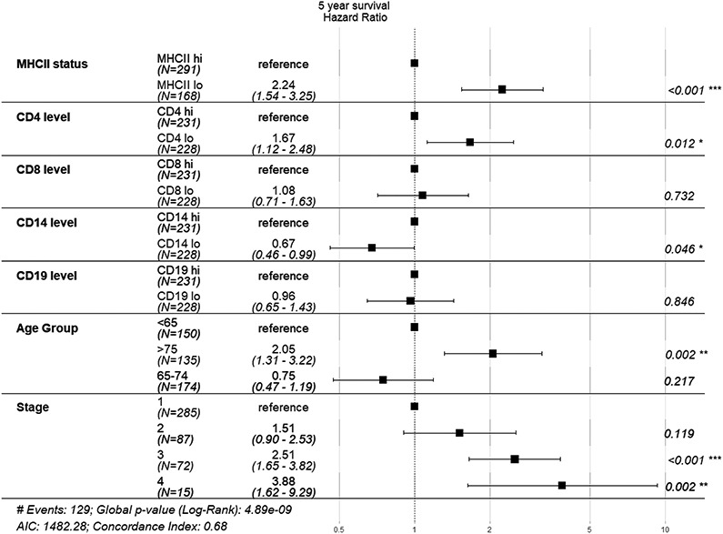 Figure 6: