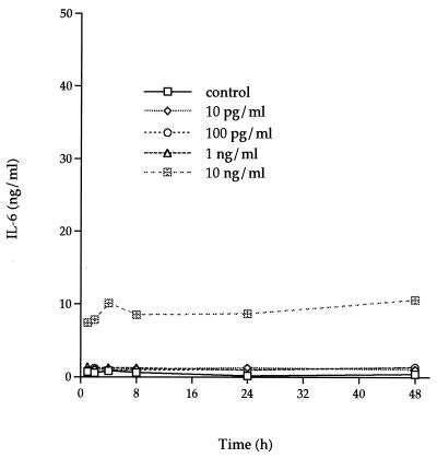 FIG. 9